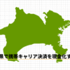 神奈川県で携帯キャリア決済を現金化する方法のアイキャッチ